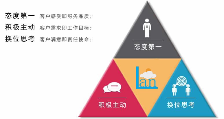 郑州蓝云科技